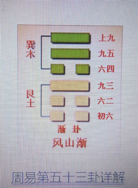 鴻漸於陸|高島易斷風山漸卦在線詳解